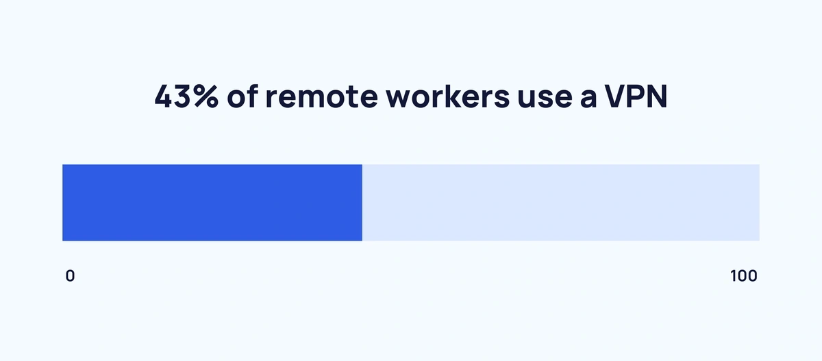 remote-workers-vpn-min.webp