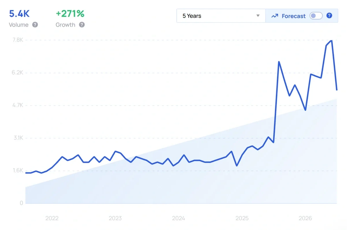"Googlebot" growth chart