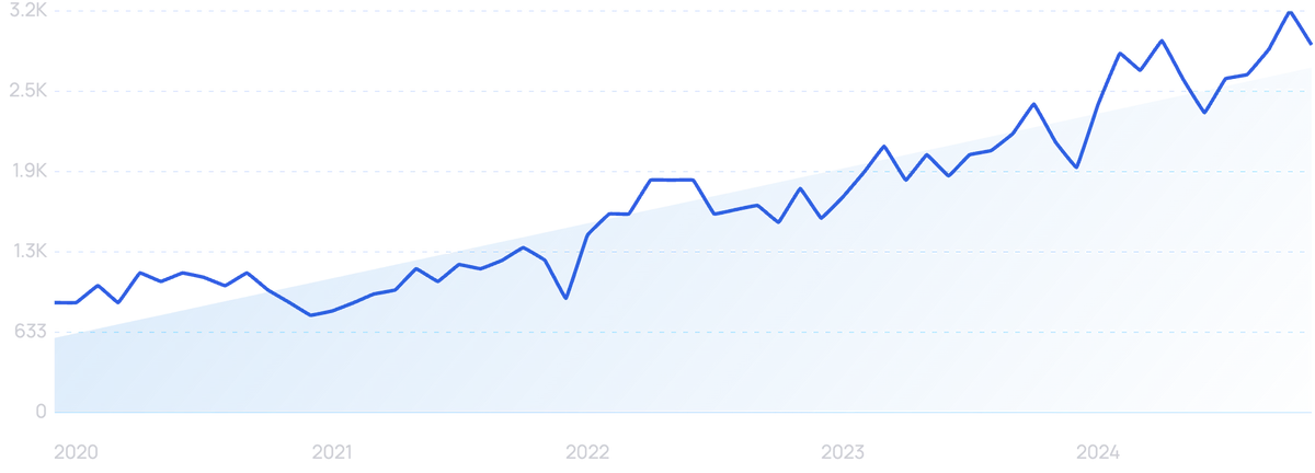 search interest in user engagement