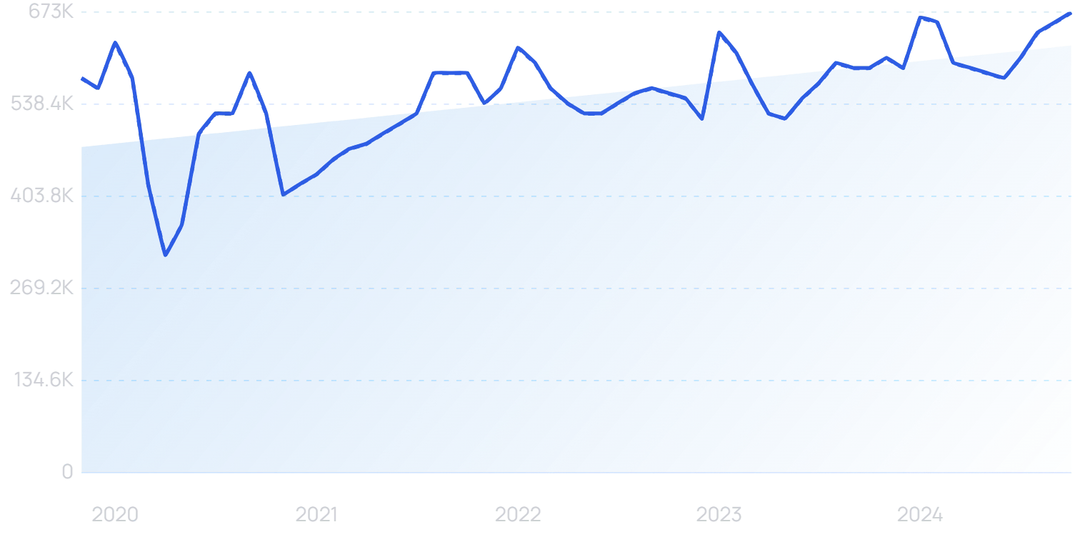 "Wellness" growth chart