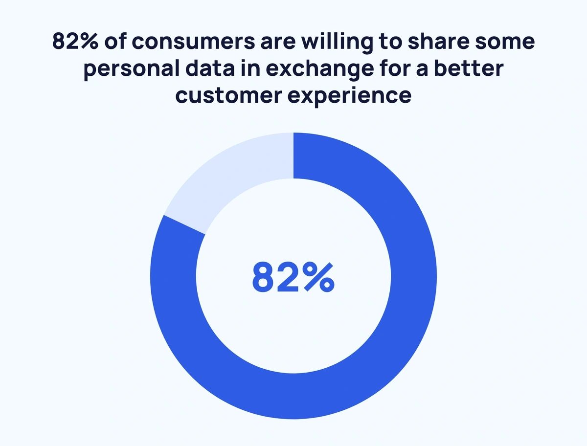 consumers-sharing-personal-data-min.webp