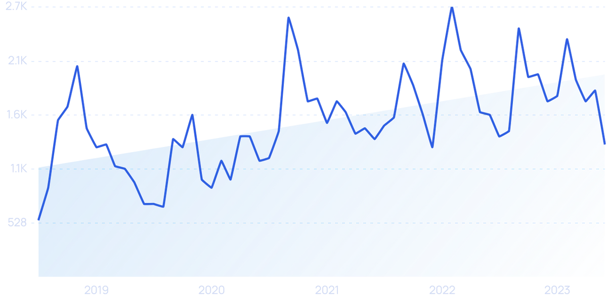 25 Growing Renewable Energy Startups