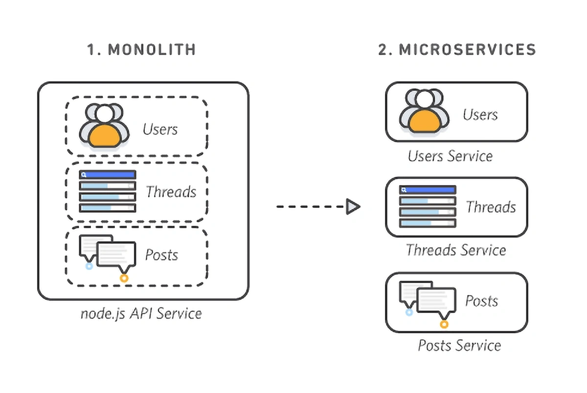 monolith-microservices-min.webp