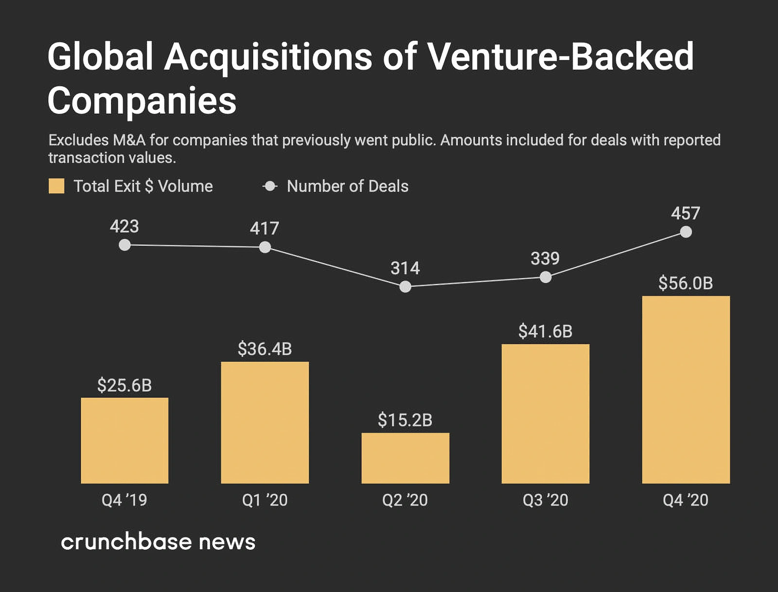 venture-backed-companies-global-acqui...