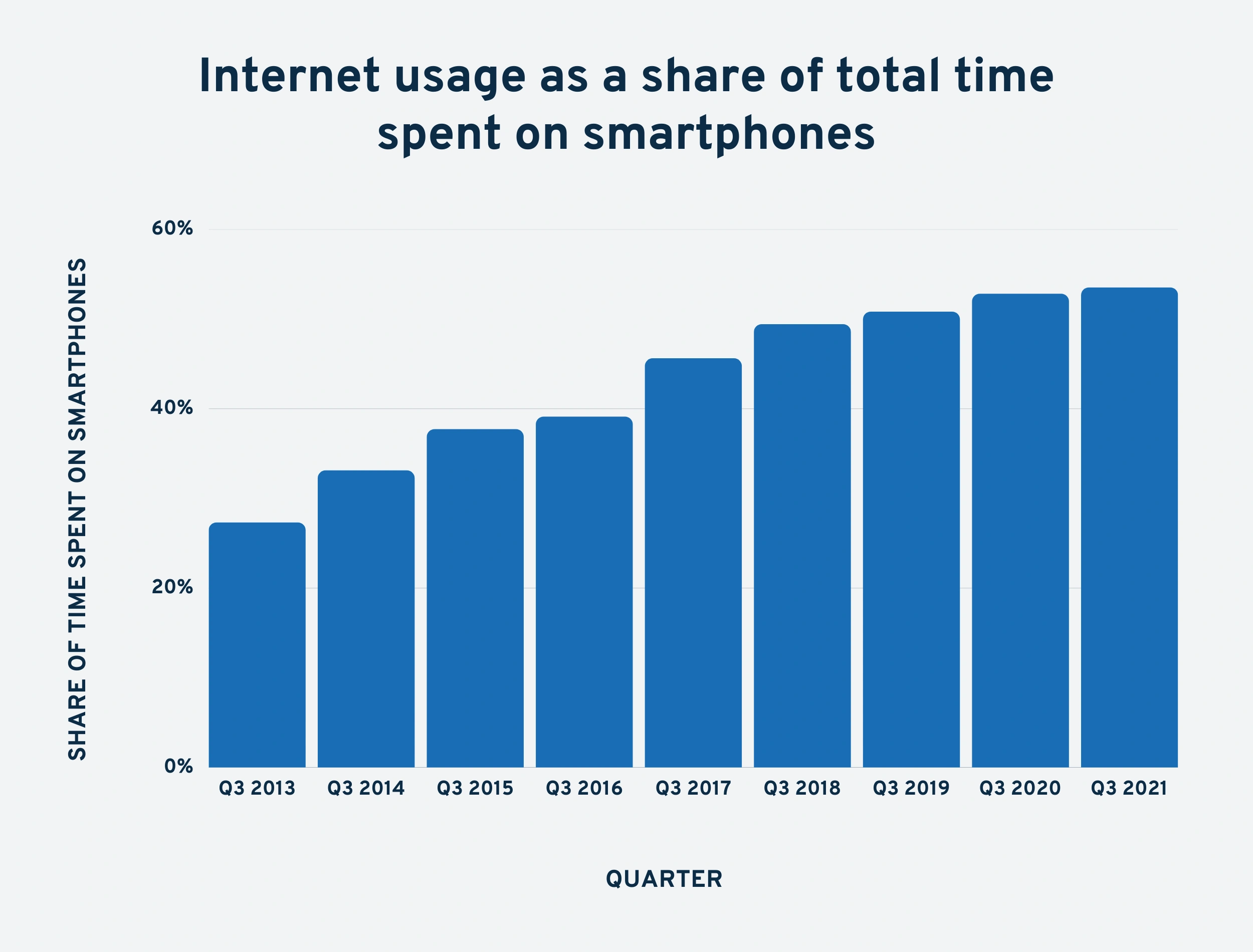internet-usage-on-smartphones-min.png