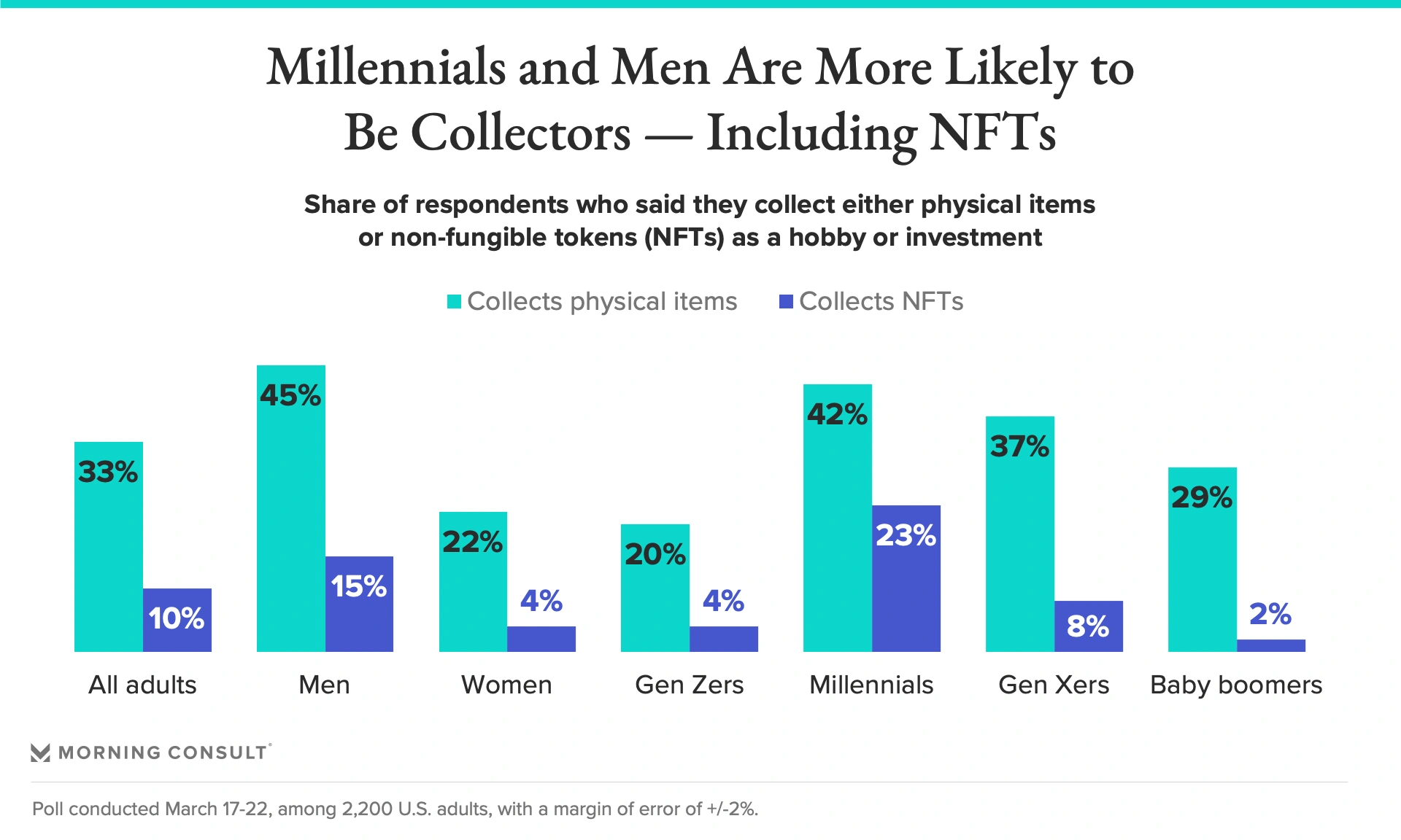 Collectibles-NFTs-By-Generation-min.png