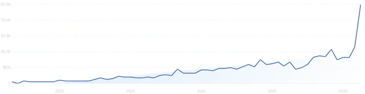 "Tumble rug" growth chart