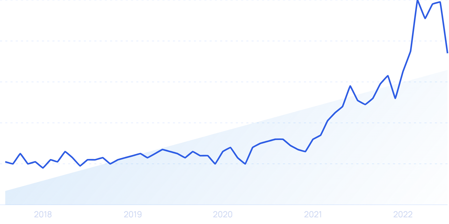 44 Fast-Growing Biotech Companies & Startups (2024)