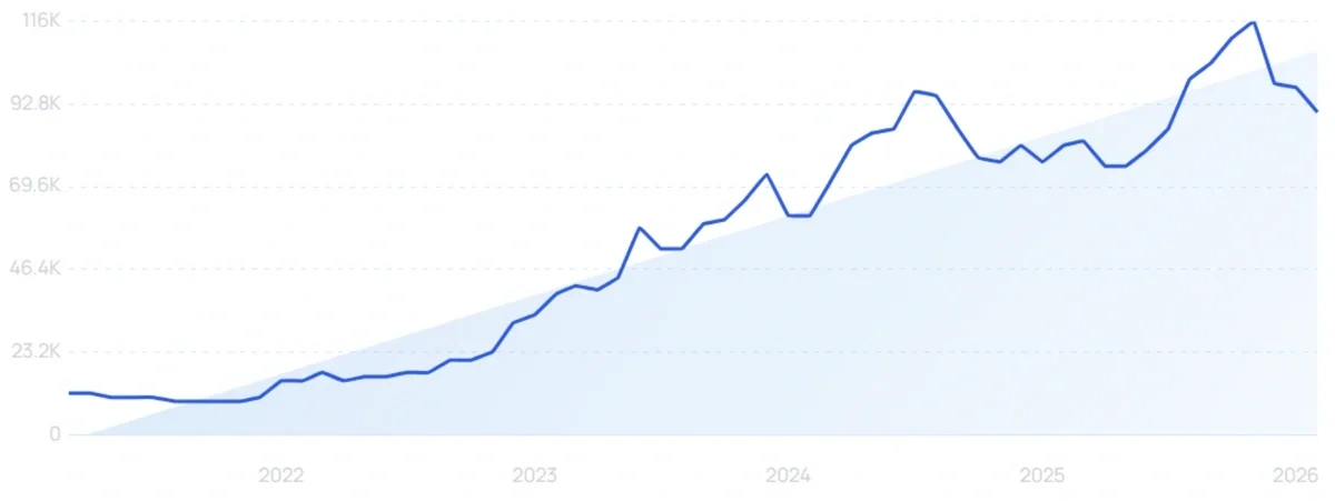 "Kojic acid serum" growth chart