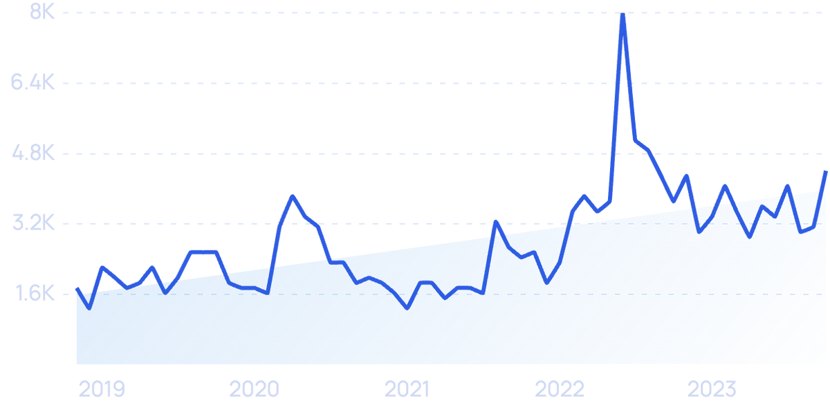 10 Key Economic Trends For 2024-2026