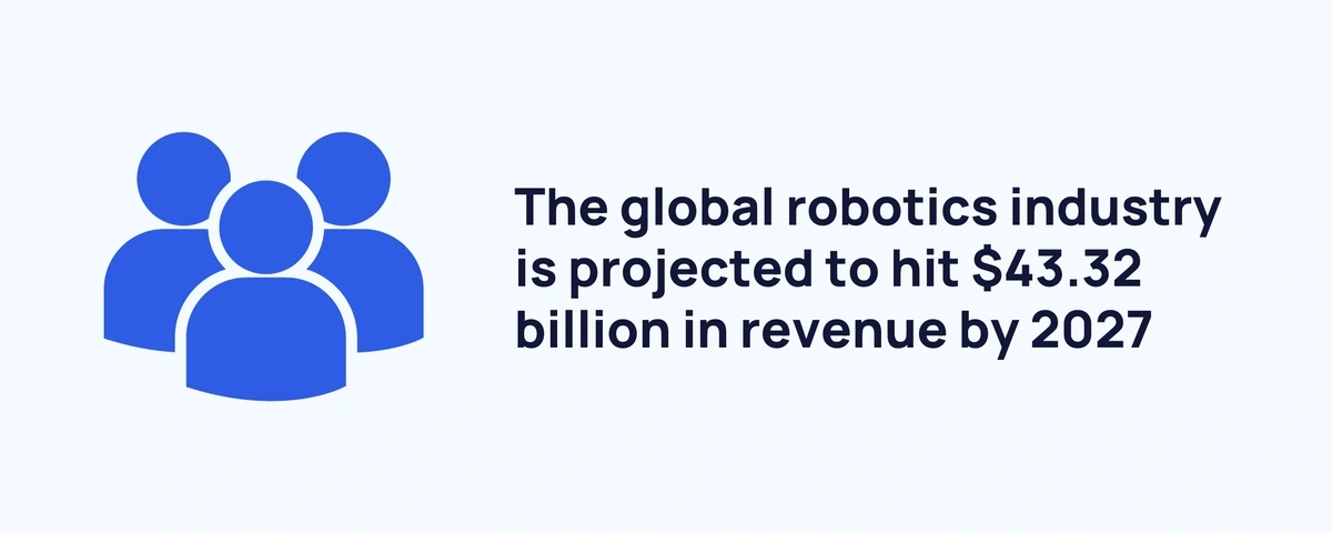 global-robotics-industry-revenue-min....