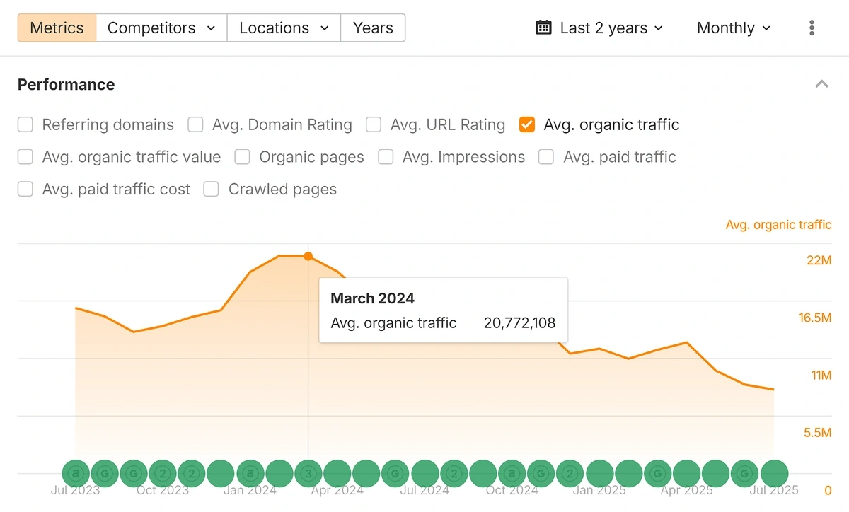 ahrefs site explorer