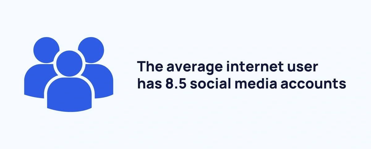 average-social-media-accounts-min.webp