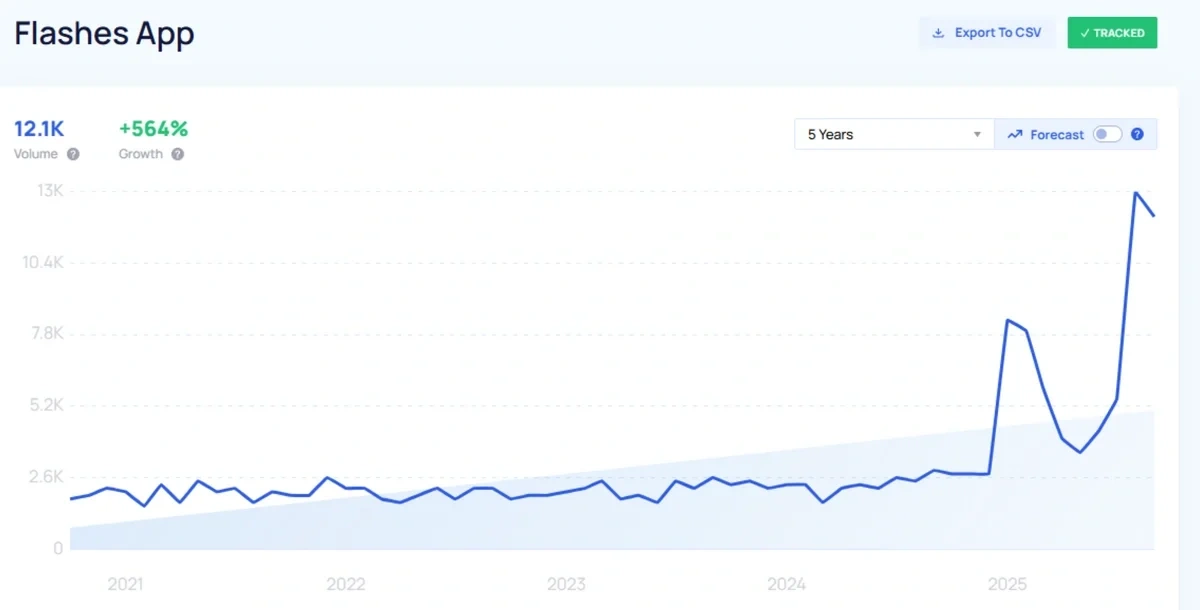 "Flashes app" growth chart