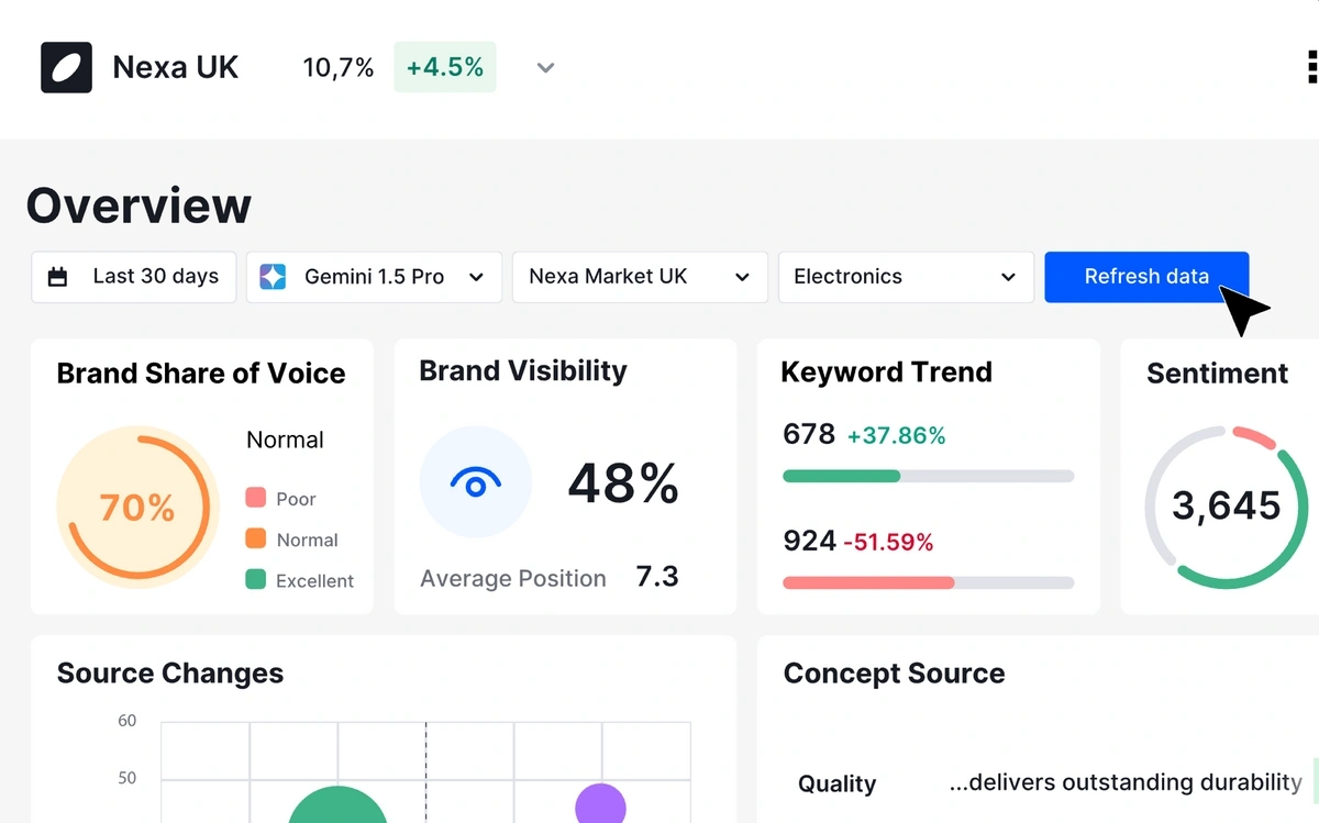 Semrush Enterprise AIO