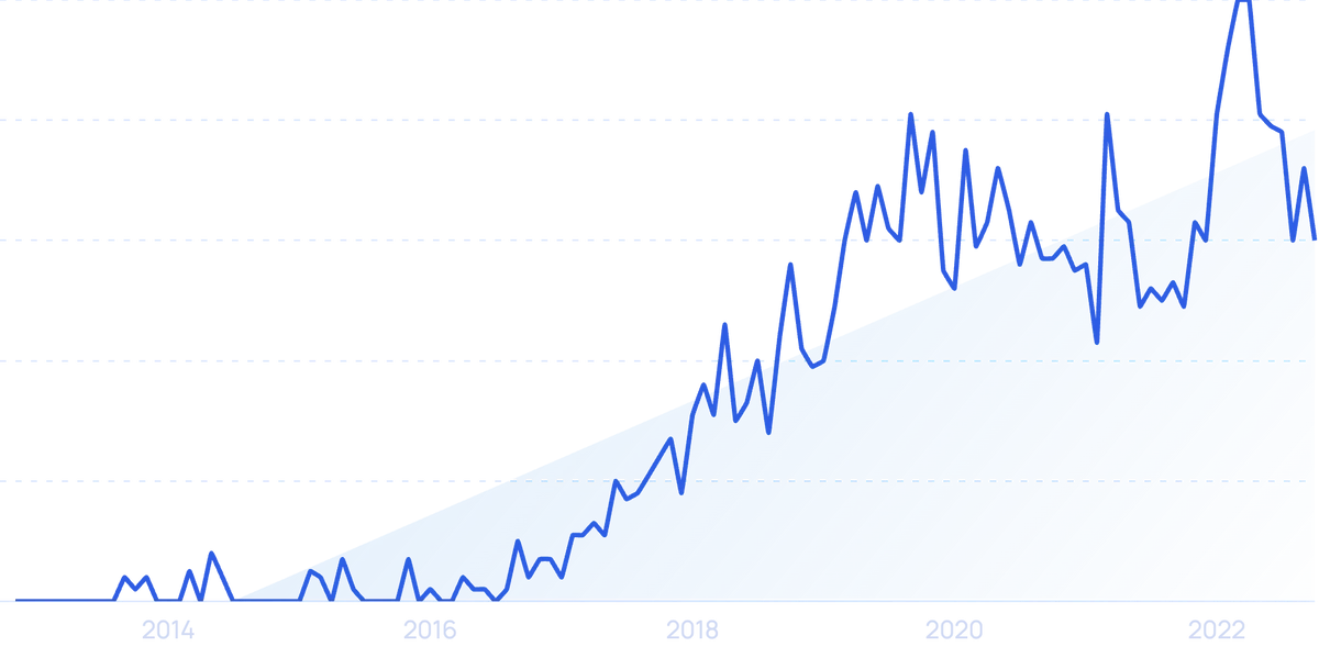 8 Top DTC Trends (2024 & 2025)