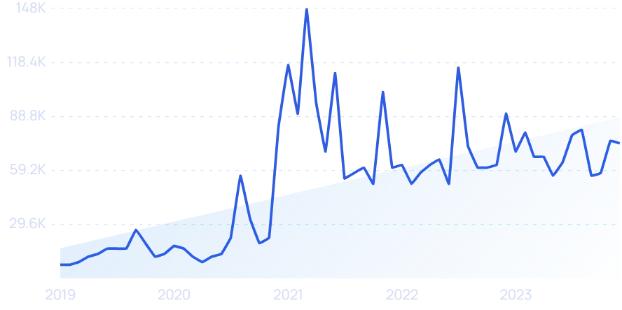 Electric car companies on deals stock market