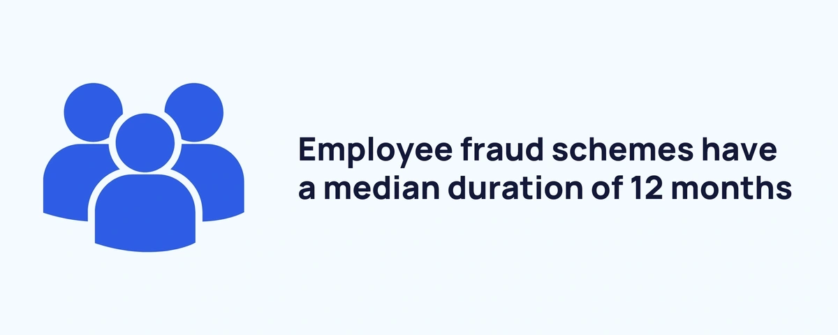 fraud-schemes-duration-min.webp