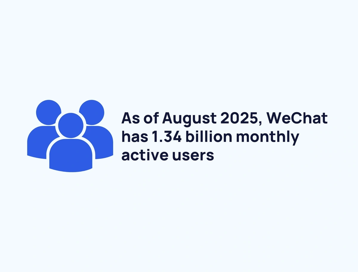 Graphic stating the number of WeChat monthly users