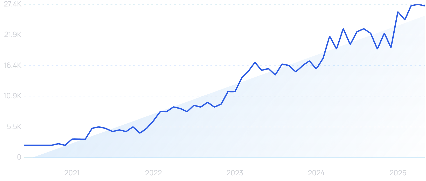 "Tranexamic acid moisturizer" growth chart