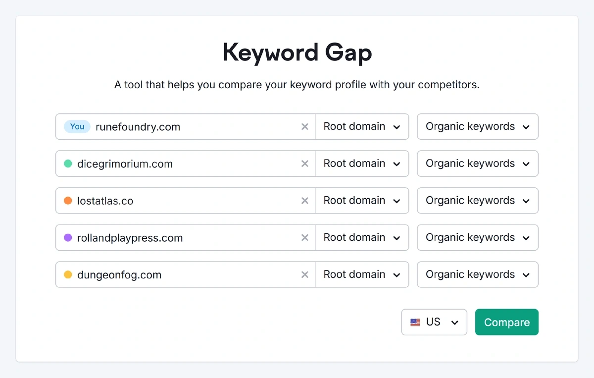 Semrush Keyword Gap tool