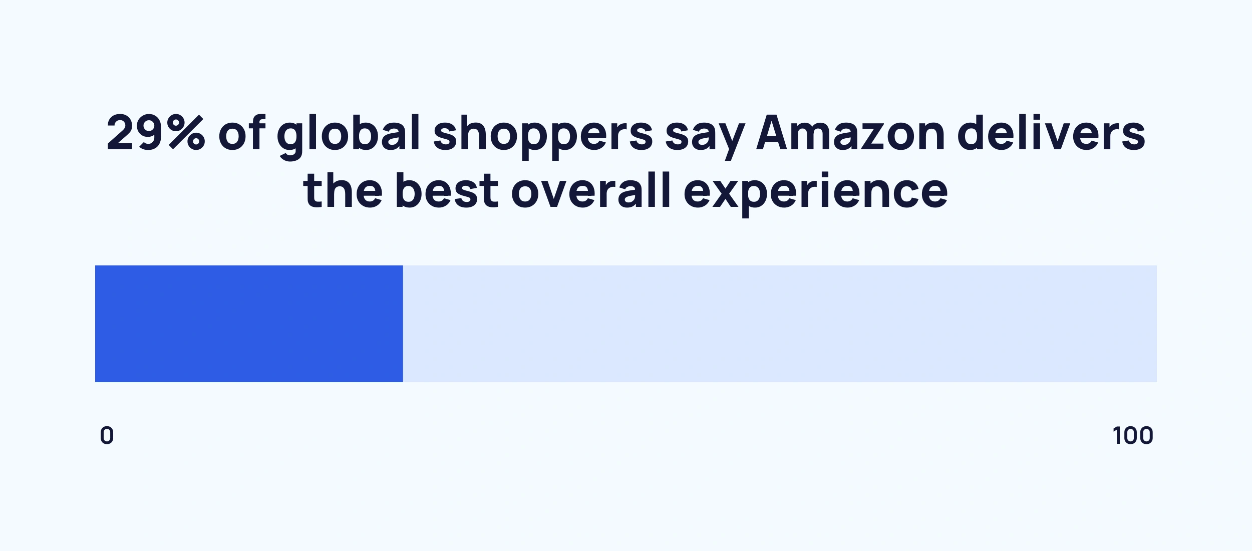 amazon-best-overall-experience-min.png