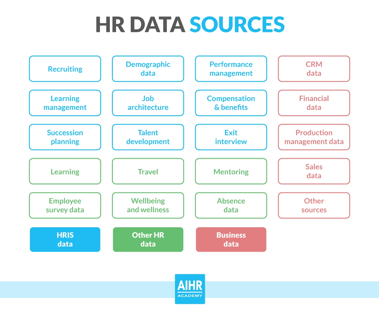 7 Top HR Trends in 2024