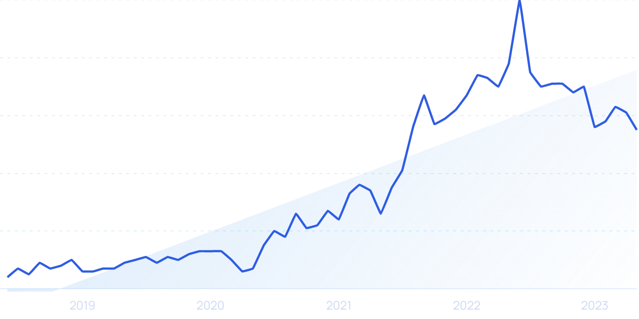 The Latest Cyber Monday Statistics (2024)