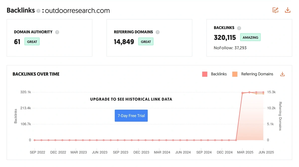ubersuggest free backlinks tool