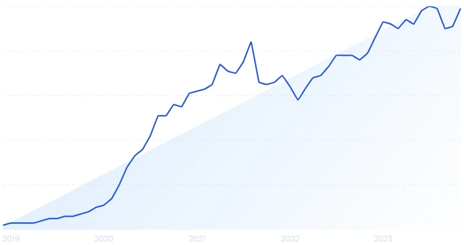 Most Searched Things On Google (December 2023)