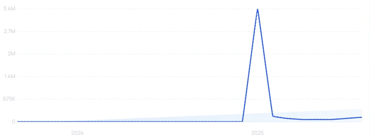 "RedNote app" growth chart