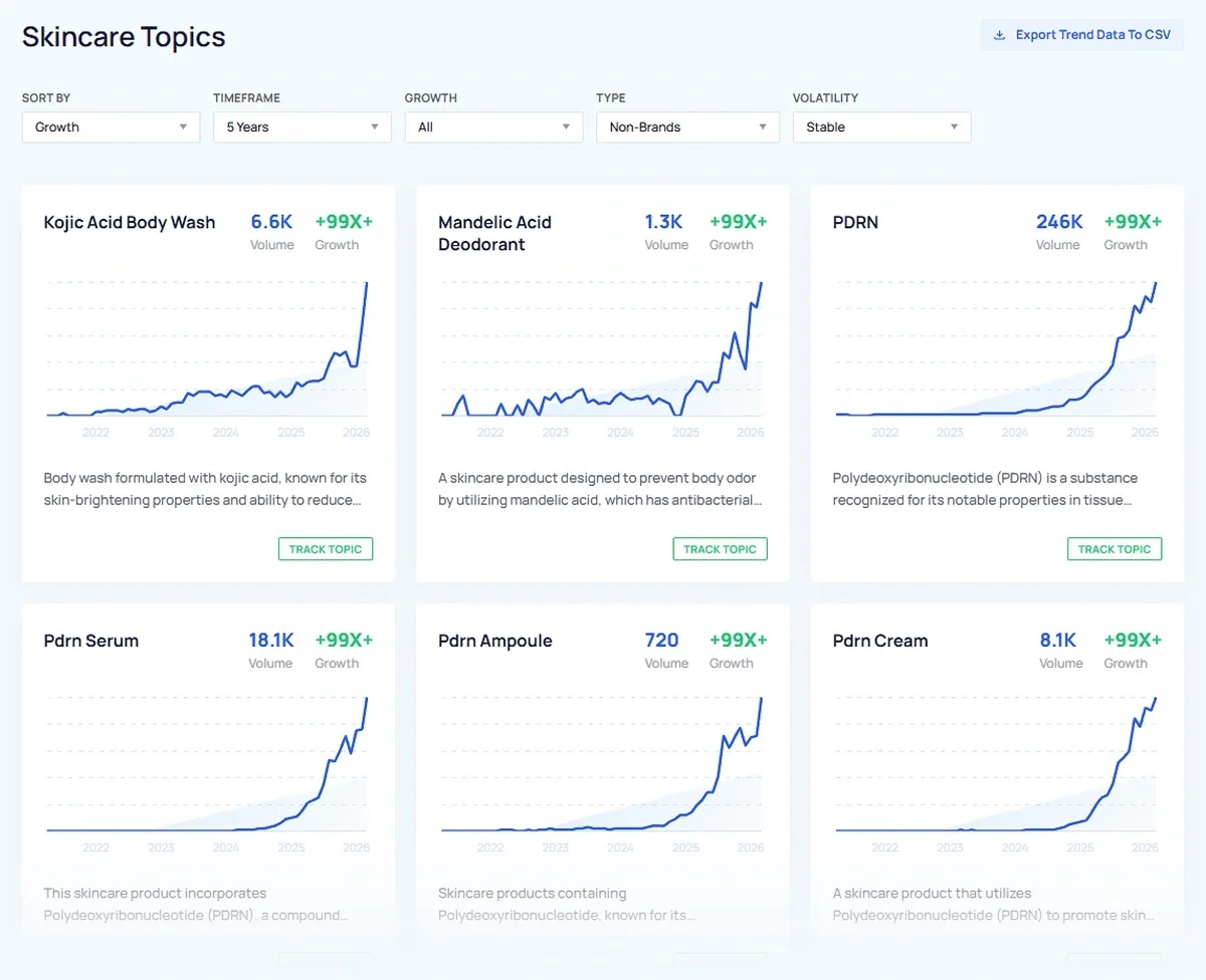 Skincare topics in Exploding Topics database