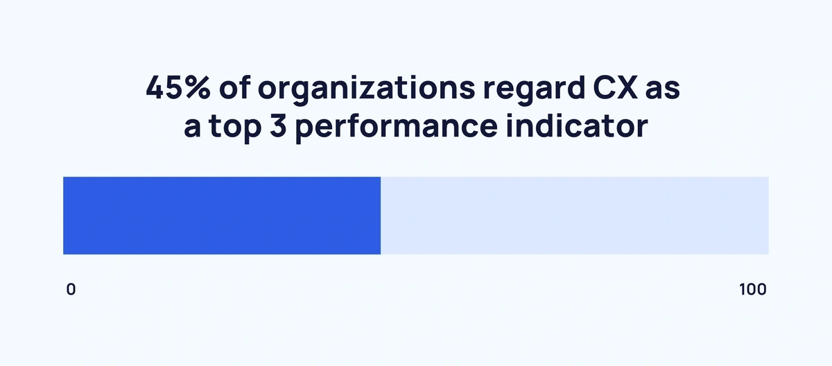 cx-performance-indicator-min.webp