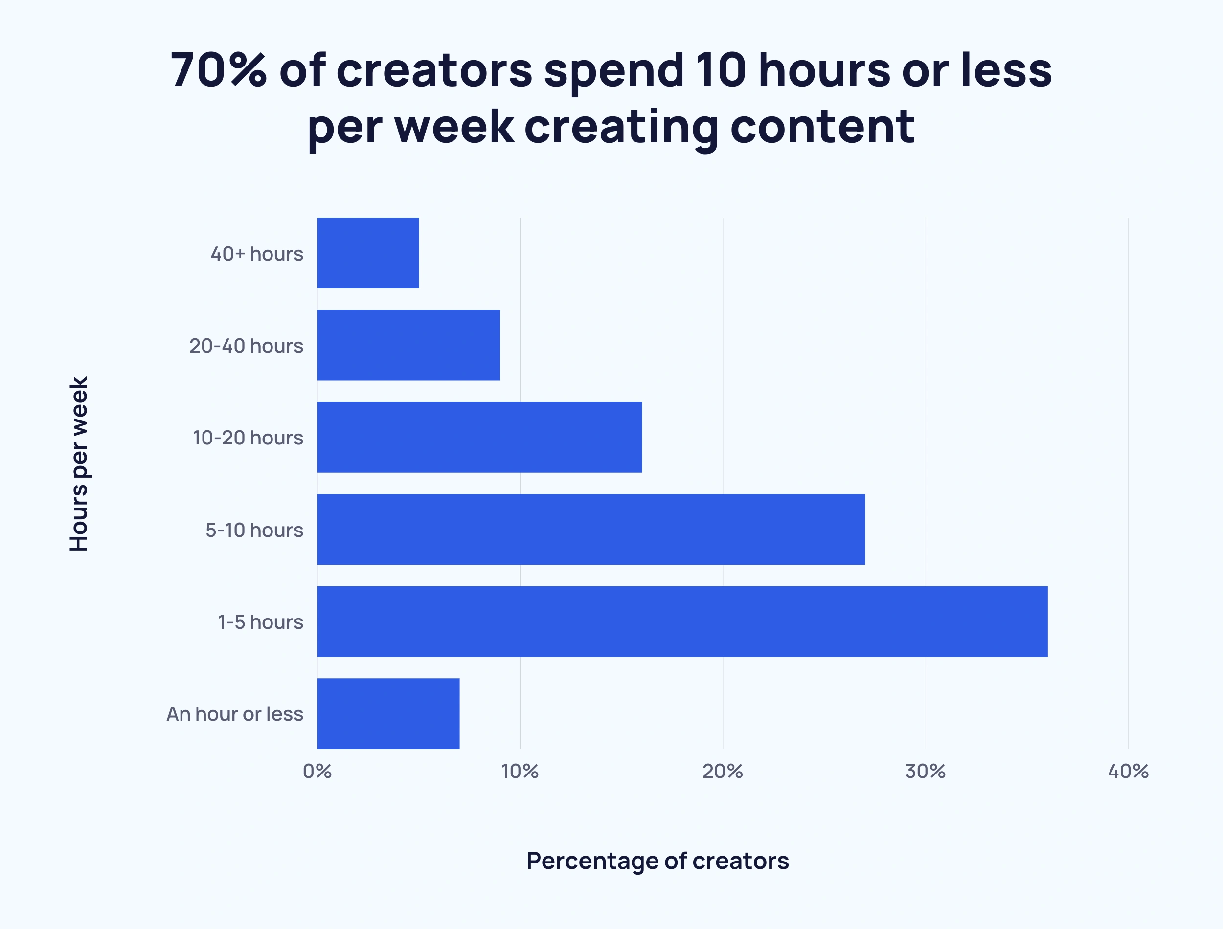 Instagram Data for the Creator Economy