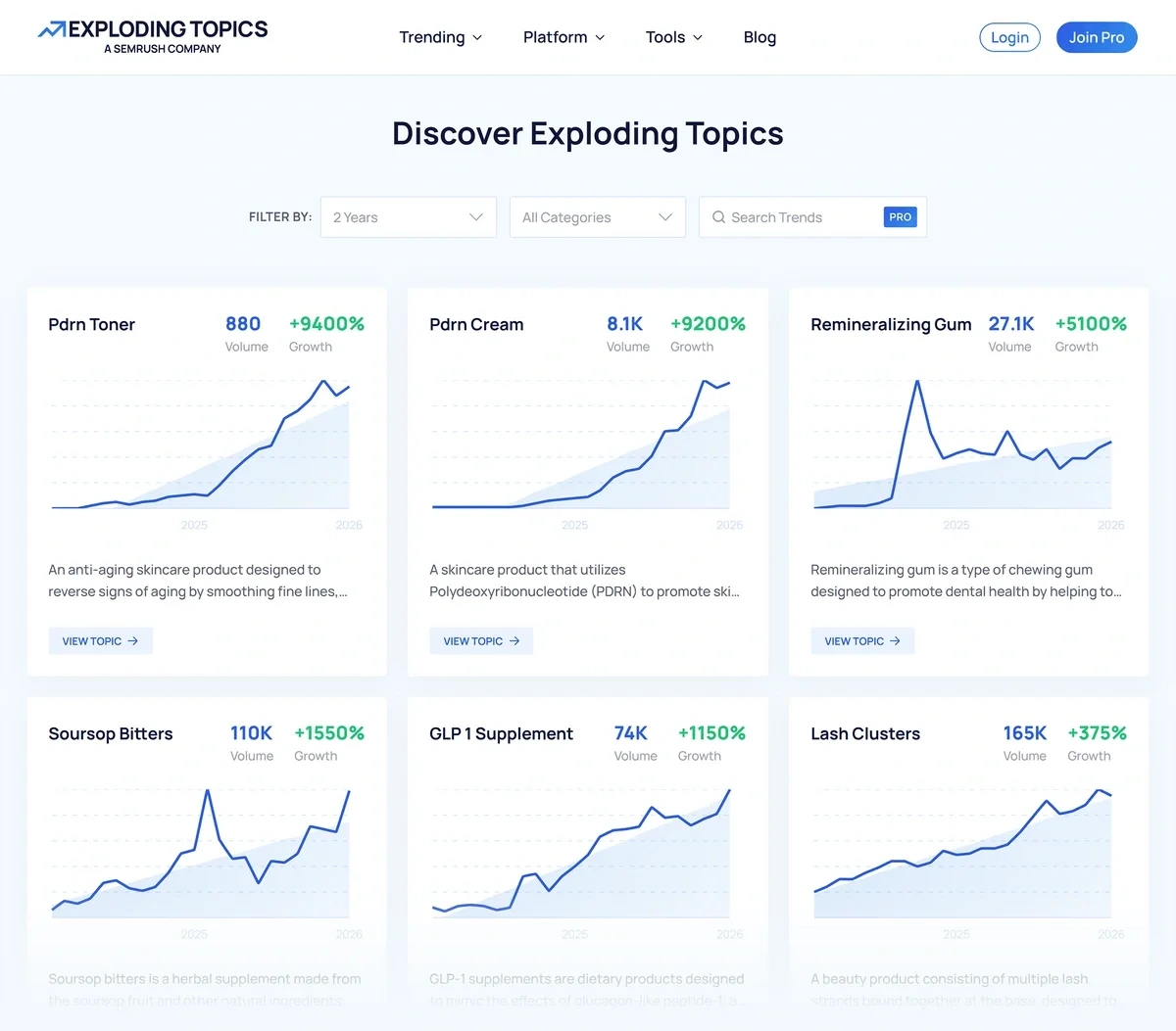Exploding Topics trend tracking