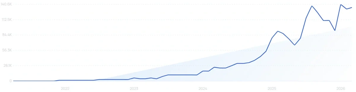 "Creatine gummies" growth chart