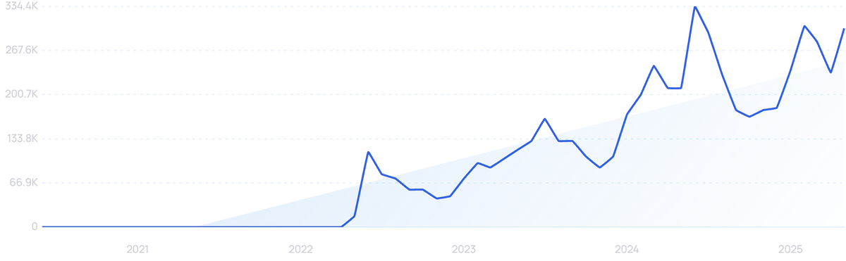 graph showing search interest in Tru Fru