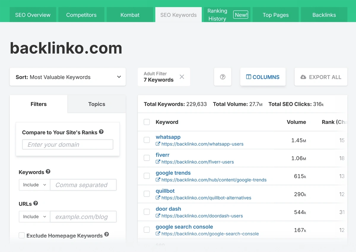 The SpyFu keyword report shows organic traffic changes.
