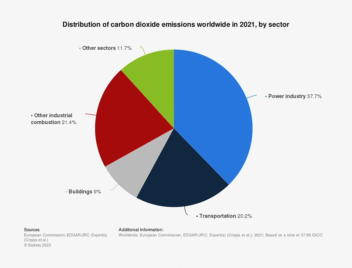 Sharing Our 2021 GHG Emissions Inventory and Plans to Reduce Emissions -  SHEIN Group