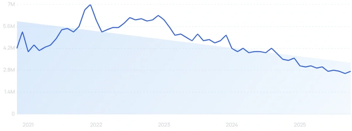 "Cocomelon" growth chart