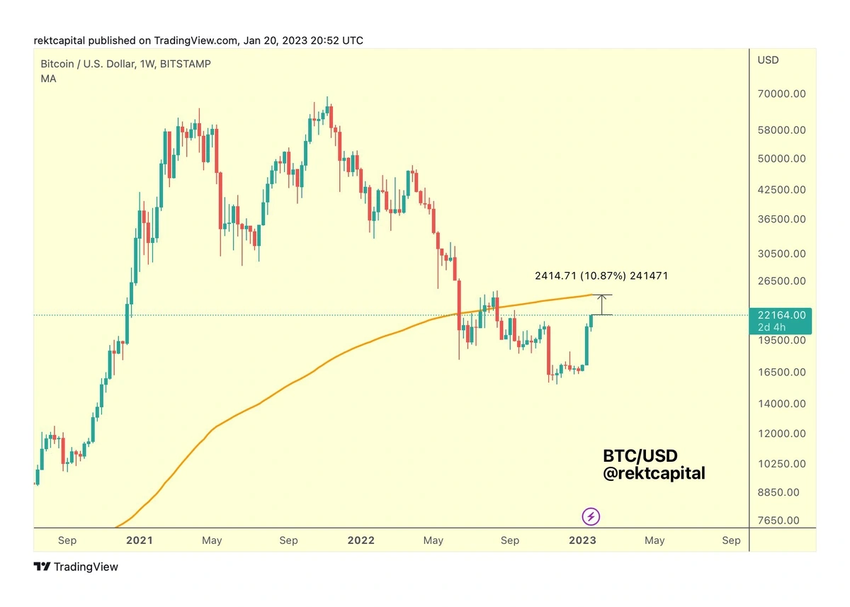 Top 5 Cryptocurrency Trends (2024 & 2025)