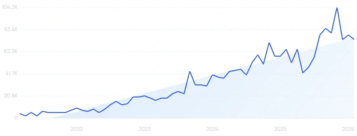 "Tumble rug" growth chart