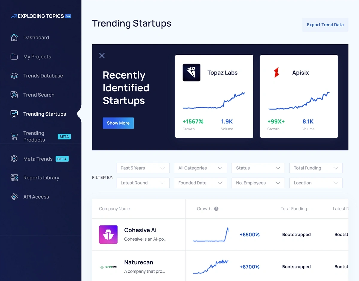 Curve Card Review - 4 Competitors and Alternatives - Tracxn