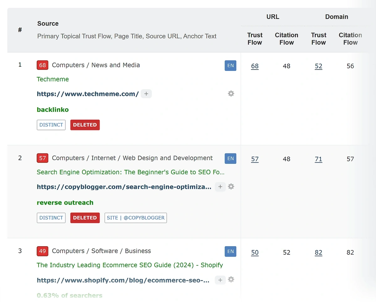 Majestic backlink analysis
