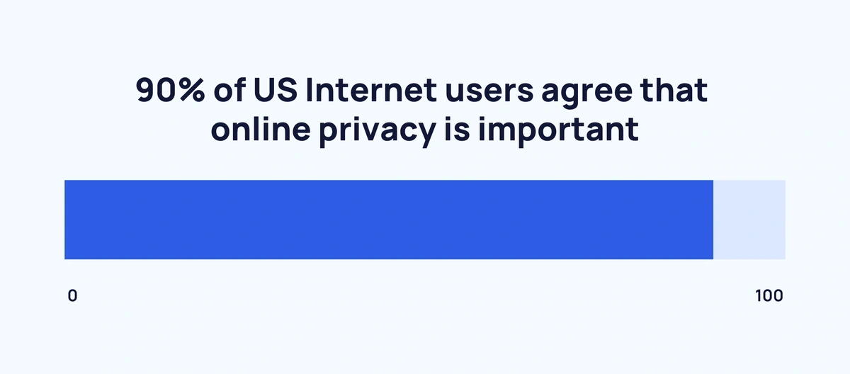 online-privacy-importance-min.webp
