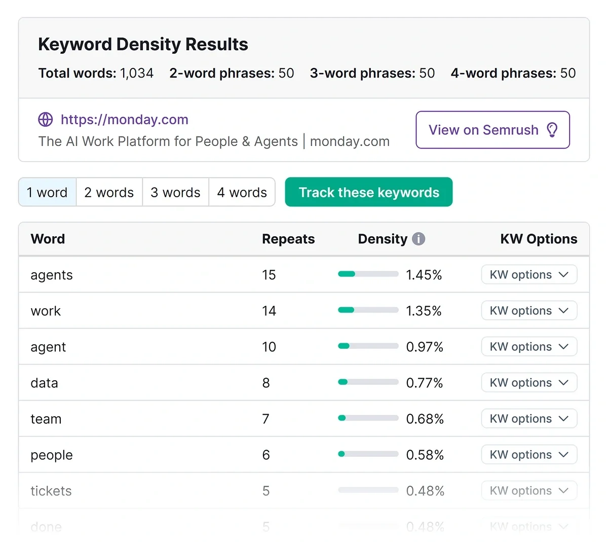 Why Check Your Keyword Density? graphic