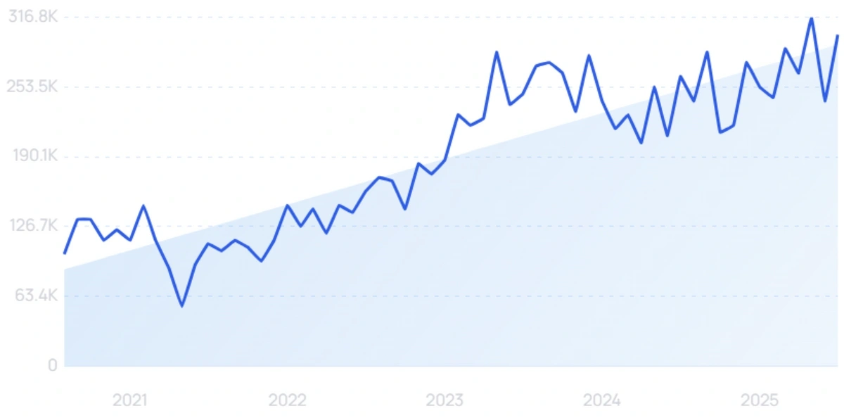 "Virtual court" growth chart