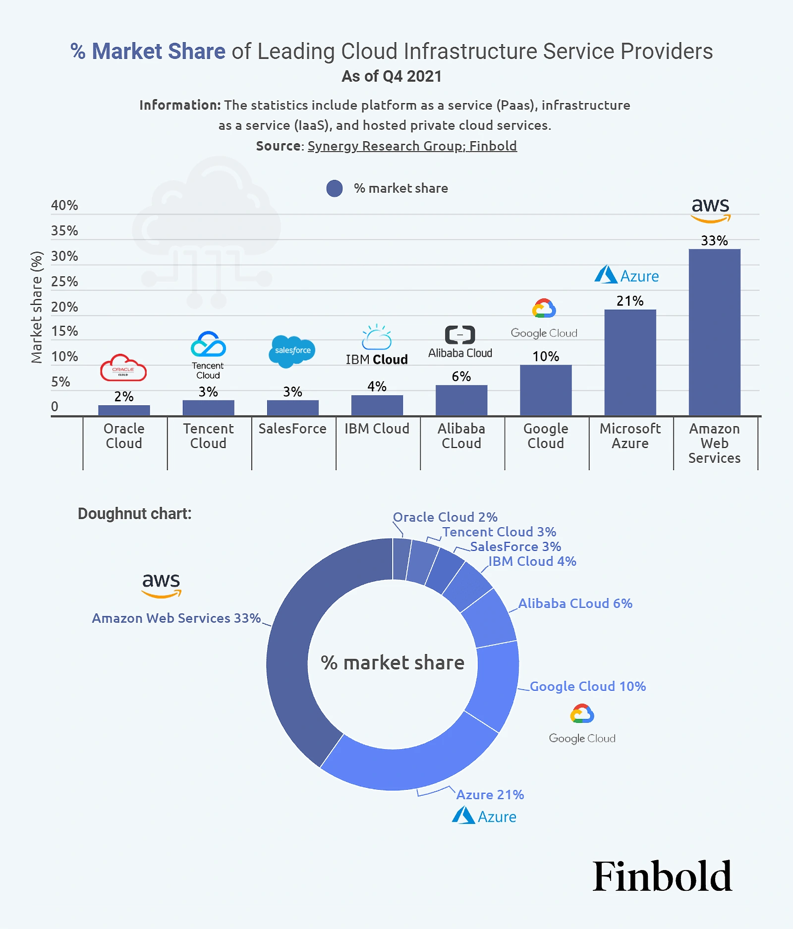 7 Cloud Computing Trends (20252029)