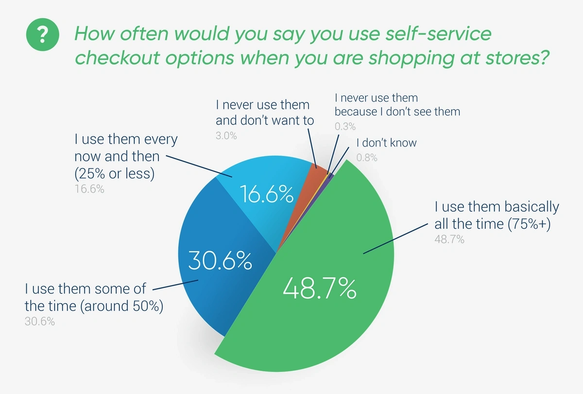 7 biggest retail trends of 2024 and how they'll impact packaging