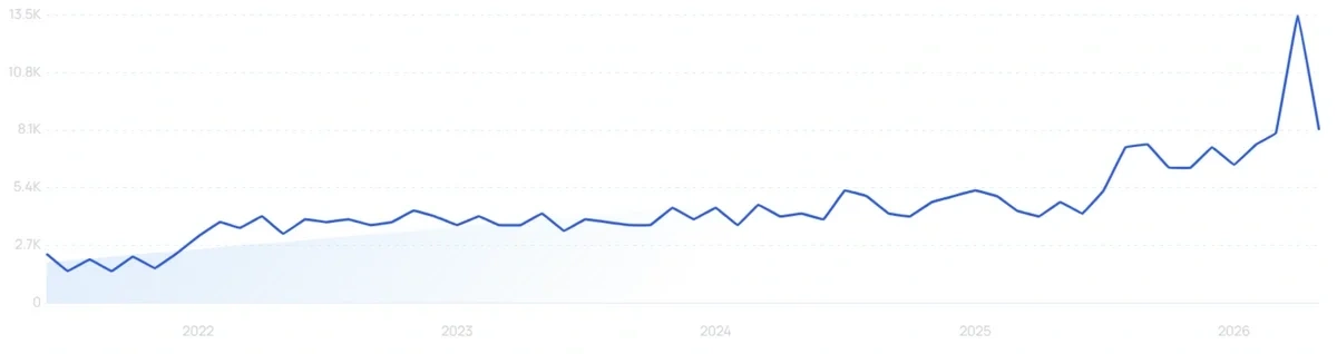 "Squat wedge" growth chart